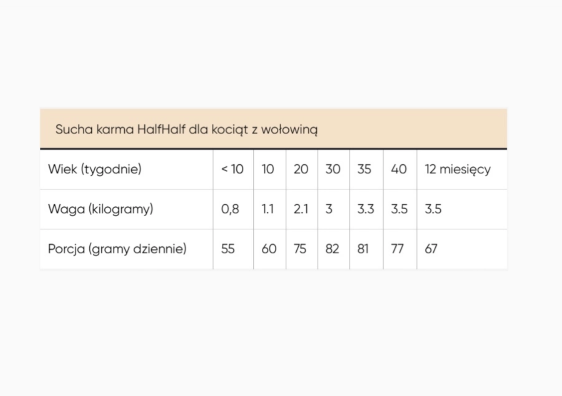 Half&Half sucha karma dla kociąt - wołowina 2 kg